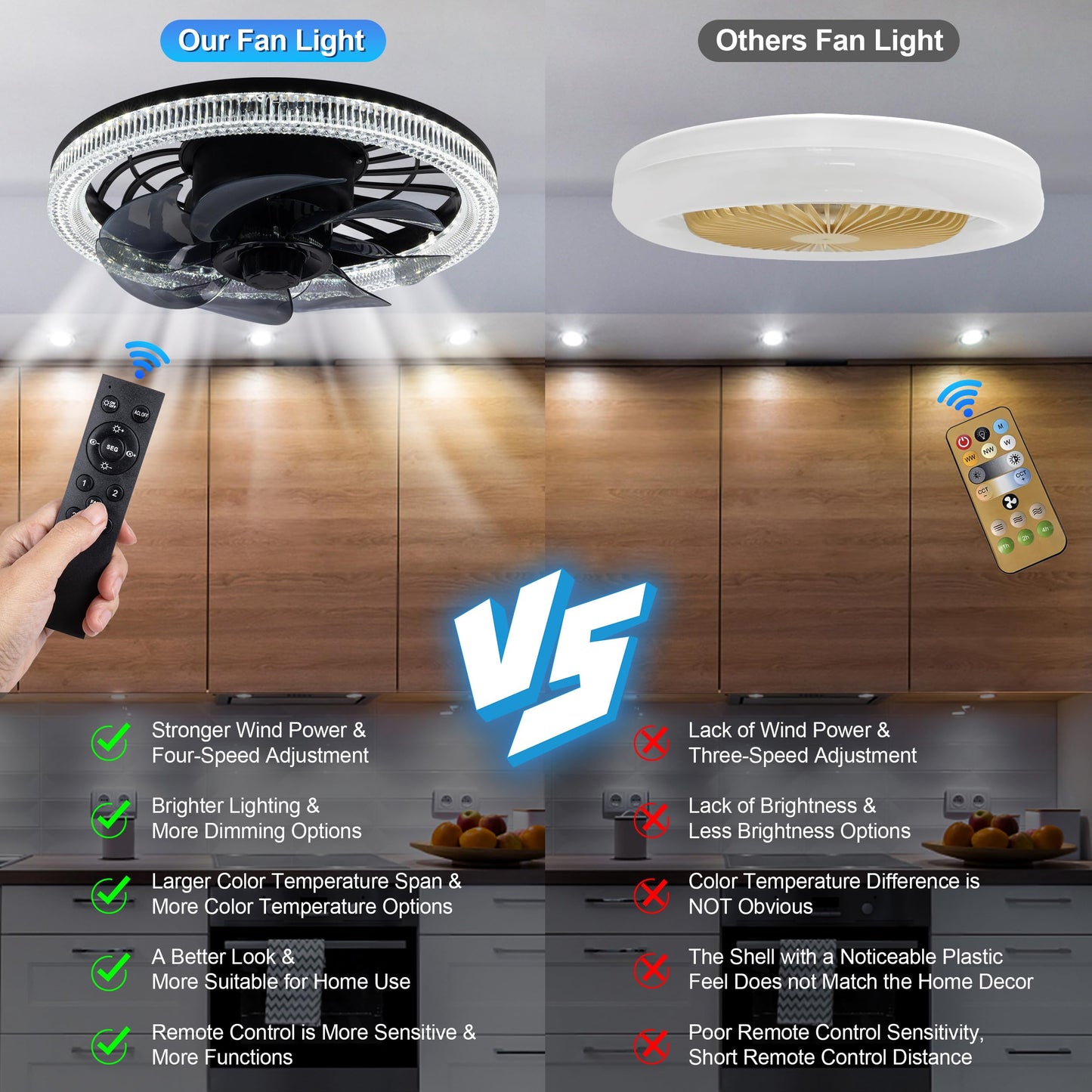 LumiFan™ Pro - Ceiling Light & Fan Combo