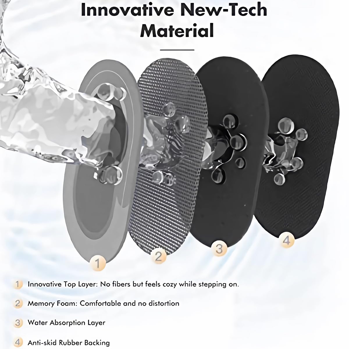 Absorbent Quick Dry Door Bath Mat